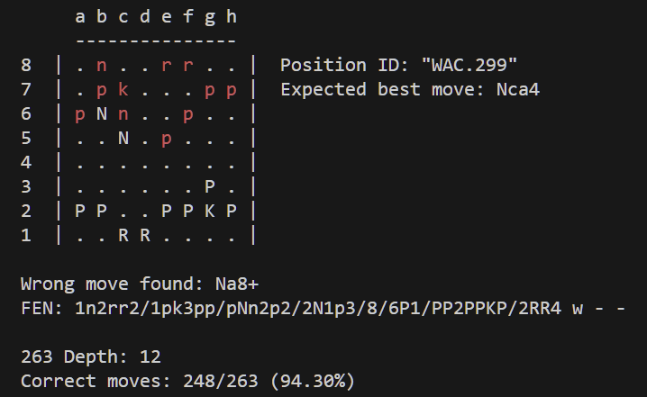 Test output